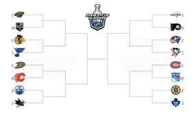 Check out the latest nhl playoffs betting information for the 2021 season below. Nhl Playoff Bracket Nhl Trade Rumors