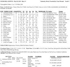 2014 kentucky derby chart