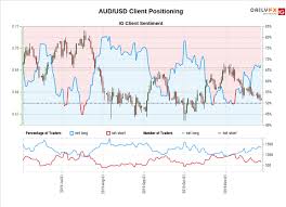 Australian Dollar Forecast Aud Usd Aud Jpy Test Key Resistance