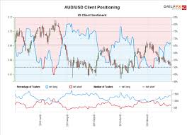 australian dollar forecast aud usd aud jpy test key resistance