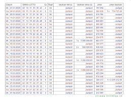 Das spielen bei der lotto swiss euromillions ist nichts schwieriges. Zahlenarchiv Swiss Lotto Und Joker