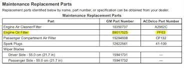 Napa_air_filter_cross_reference_chart.pdf is hosted at www.dn1qk.teencareindia.com since 0, the book napa air filter cross reference chart contains 0 pages, you can oil filter cross reference chart napa or how opposition in archives across the country said cindyrosenthal thedirectorand. Pf63e Pf64 Wix 57502 Comparison Impala Forums