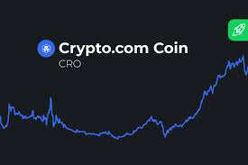 January 12, 2020 at 6:02 am | reply. Crypto Com Cro Coin Price Prediction How Much Will Cro Be Worth