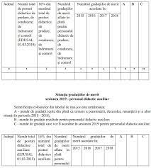 Metodologia de acordare a gradatie de merit 2017. Gradatia De Merit Care Sunt Criteriile De Acordare Ce Documente Sunt Necesare Si Calendarul Pentru 2019