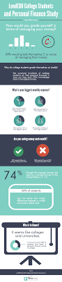 2016 College Students And Personal Finance Study Lendedu