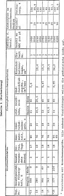 Die folgende tabelle zeigt die antikoagulantien mit den höchsten umsatzsteigerungen. De3856540t3 Apparatus And Method For Reducing The Leukocyte Content Of Blood Products Google Patents