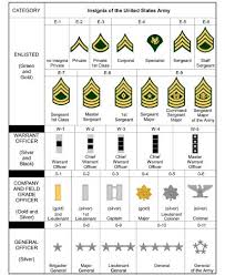Glassdoor Company Rankings E6 Army Rank Insignia