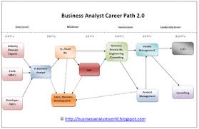 Ba Career Goal Business Analyst Career Business Analysis Business Analyst