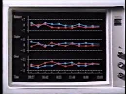 Bill cosby and his wife camille privately sold an iconic painting by thomas hart benton called bill and camille cosby outside the montgomery county courthouse in norristown, pennsylvania. Bill Cosby Kodak 1988 Youtube