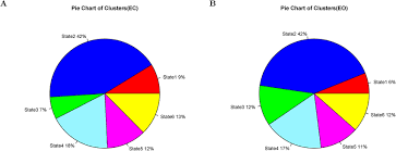 percentages of clusters of dynamical inter icn ps subfigure