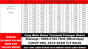 Motor terdekat gadai bpkb pajak mati di pegadaian gadai bpkb tidak dibayar kredit pegadaian motor persyaratan pegadaian syariah bpkb motor pinjaman adira jaminan bpkb mobil pinjaman bank bca jaminan bpkb mobil pinjaman bri jaminan bpkb motor pinjaman bri jaminan bpkb motor 2018. Honda Beat Fi Pop Cbs Tabel Angsuran Kredit Motor Honda Leasing Fif Finance Dp Murah Jakarta Info Seputar Kredit Motor Dan Gadai Bpkb
