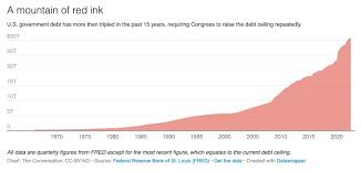 Image result for Red 1990 US Government