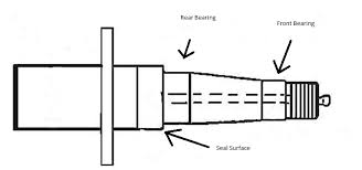 replacing ufp bearings and seals