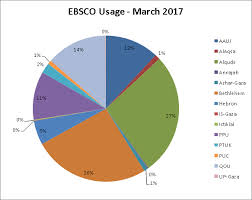 Statistical Report March 2017 Bethlehem University