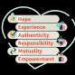 Peer Network - Strengthening event image