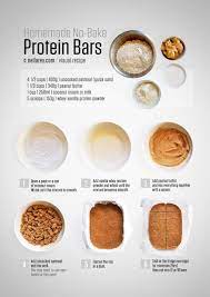 Homemade No Bake Protein Bars No Bake Protein Bars Snacks Healthy Eating