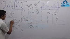 / sfd and bmd with 'udl and uvl' have been discussed in this video. Sfd And Bmd For Uvl Part 2 3 Gate Lectures Som 48 Youtube