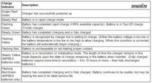 Motorola Impres Battery Tips And Charger Indicator Lights