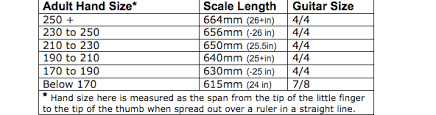 use hand size and height to find the right guitar