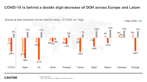 More than just great coffee. Covid 19 Led To 22 Billion Fall In Out Of Home Food And Drink Sales