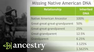 Ancestrydna Why Is My Native American Ancestry Not Showing Up Ancestry
