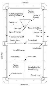 Pool Table Terminology Diy Pool Table Pool Table Dimensions Pool Table