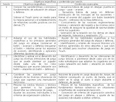 Realizamos apuestas deportivas bajo las estrictas directrices de nuestro propio equipo de expertos analistas, su impecable labor viene generando resultados espectaculares desde hace años. El Touch Un Juego Deportivo De Invasion Que Fomenta La Cooperacion Y El Autocontrol
