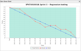 Display Burndown Charts Servicenow Docs