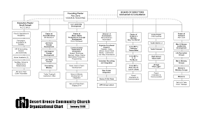 Where We Fit In The Catholic Church Chart Episcopal Church