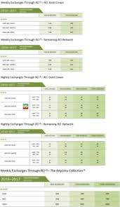 rci points chart 2018 wyndham timeshare points chart