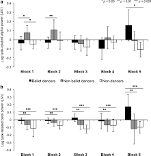 Contact the alpha group employment agency with any related inquiries. Experience Dependent Modulation Of Alpha And Beta During Action Observation And Motor Imagery Bmc Neuroscience Full Text