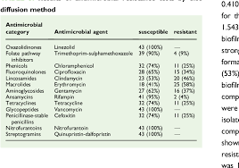 Image result for Staphylococcus Saprophyticus