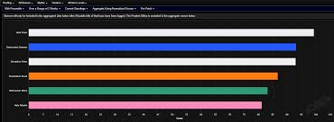 This page shows the best players among balance druids ranked by dps from the most recent (last week) public raid logs of castle nathria from warcraftlogs. Analysis Of Shadowlands Dps Tank And Healer Rankings For Pre Patch On Warcraft Logs Wowhead News