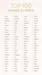 Pin On Names