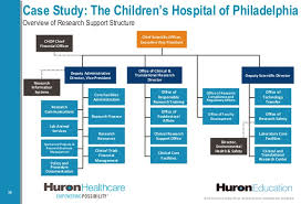 Webinar Performance Improvement For Childrens Hospitals