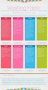 Sewing 101 How To Care For Fabric Sewing Blogs Sewing Hacks Sewing Basics