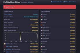 See the current status of the network, shop, community and gameservers. Steam Down Lamnesia Media Lamnesia Media