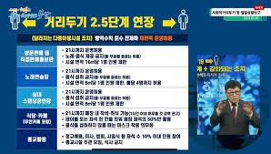 정부, 사회적 거리두기 수도권 2.5단계 17일까지 2주 연장…5인이상 모임금지 전국 확대. 6x2hmhybwad3rm