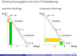 Der preis wird in einer marktwirtschaft durch den preismechanismus von angebot und. Einfuhrung In Die Mikrookonomie Angebot Und Nachfrage Pdf Free Download