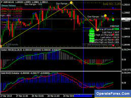 Download Forex Glaz Gold Macd Scalping Trading System Strategy Mt4 Https Twitter Com Operateforexcom Sta Forex Trading Training Forex System Forex Training