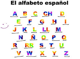 Alphabet en español · volume_up · abecé · alfabeto · abecedario. Spanish Alphabet Pronunciation Language Spanish Pronunciation Showme