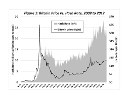 What processing power did you need back in 2009 to mine bitcoins? Interview With A Bitcoin Miner Part 1