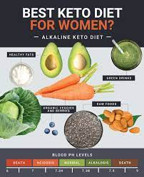Keto Diet For Beginners Made Easy The Ultimate Guide To Keto Alkaline Diet Recipes Keto Diet Keto Diet Food List