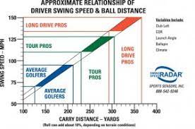 Case Study] How To Increase Your Driving Distance By “29.5 Yards” In 30  Minutes – Gregsmithgolfcoach.com