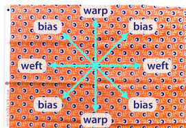 What i do is to draw. Fabric Grain What It Is How To Fix It If It S Off Sew4home