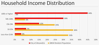 affordability vs sustainability in alexandria