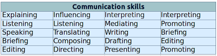 top notch resume buzzwords tips