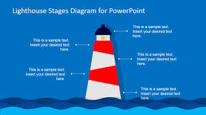 Chop six boards on the table saw so that they are all 36 inches long. Lighthouse Powerpoint Diagram Slide Design Slidemodel