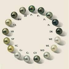 Tahitian Pearls Colour Chart In 2019 Jewelry Gems