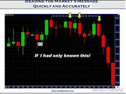Steve Nison Using Nison Candlesticks To Catch The Next Move In Forex